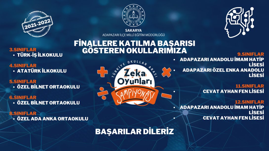 2021-2022 Türkiye Okullar Arası Zeka Oyunları Şampiyonası Bölge Finalleri Sınavı
